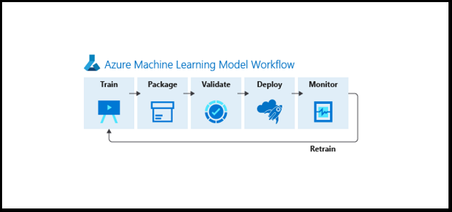 Training And Operationalizing Interpretable Machine Learning Models ...