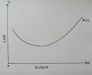 Cost curves