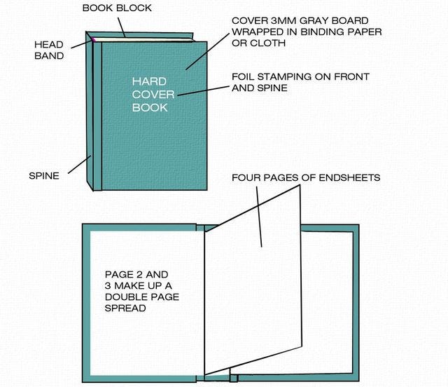 What are the structures of books in book printing by Fannyzengdaily