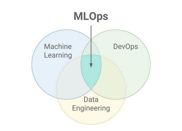 MLOps是什么 四海 第2张