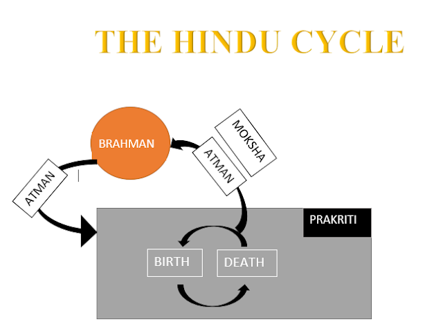 Atman Hinduism