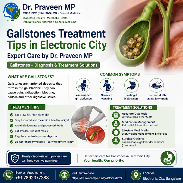Gallstones Treatment Tips in Electronic City — Expert Care by Dr. Praveen MP