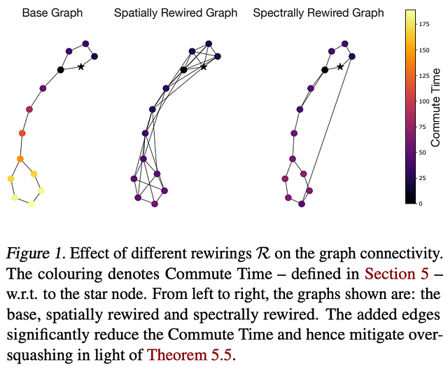 来源：Di Giovanni等人