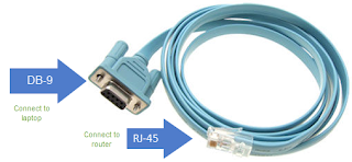How to Connect Laptop to Router Console Port with Ethernet RJ-45 Console  Cable? | Zorins Technologies LLC | by Zorins Technologies | Medium
