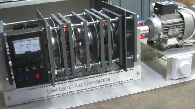 Magnetfeld und Induktion — Der Low Lenz Fluxgenerator