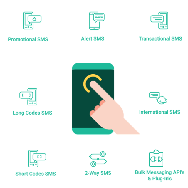 Learn how to check balance, offers and data in Vodafone | by sahil khan |  Medium