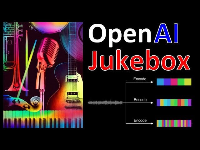Unleashing the Power of AI in Music: A Deep Dive into Jukebox by OpenAI |  by NapSaga | Artificial Intelligence in Plain English