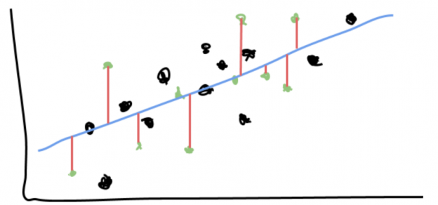 What Overfitting is and How to Fix It | by ODSC - Open Data Science ...