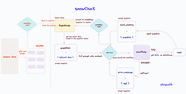 What is snowChat?' 的中文翻译结果是：什么是snowChat？ 四海 第2张