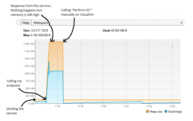 Memory / garbage collector issues with Java Spring service | by Ted ...
