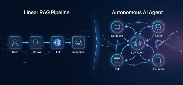 From RAG to Agents: An Incremental Path to Agentic AI