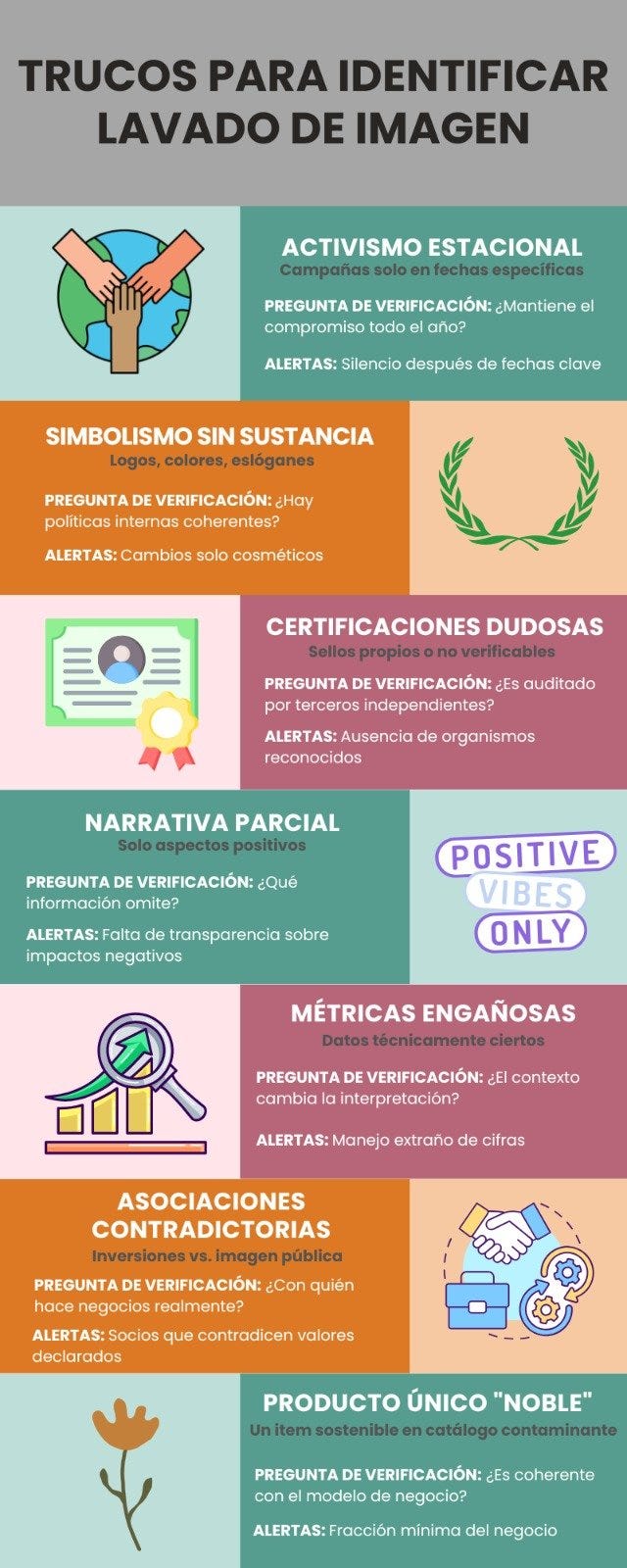 Trucos para identificar el lavado de imagen