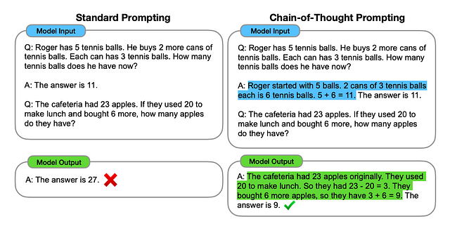 Chain-of-Thought Prompting, fonte: Wei et al. (2022)