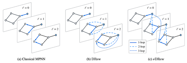 来源：Gutteridge等人