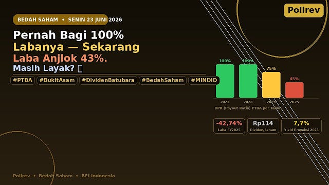 Pernah Bagi 100% Labanya sebagai Dividen — Sekarang Laba Anjlok 43%.