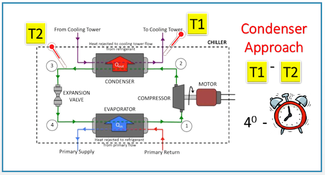 water cooled chiller diagram