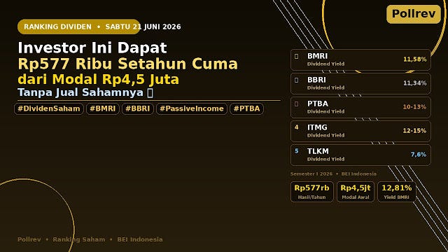 Investor Ini Dapat Rp577.731 Setahun Cuma dari Modal Rp4,5 Juta — Tanpa Jual Sahamnya