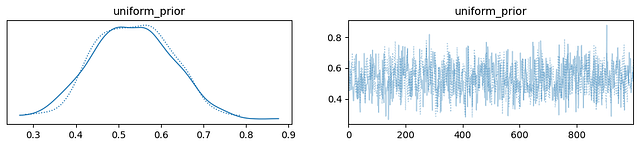 Pymc简介及用于描述统计模型的语言 四海 第5张