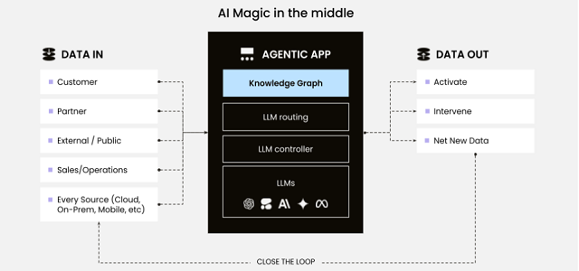 Architectural Patterns for Enterprise Knowledge Graphs