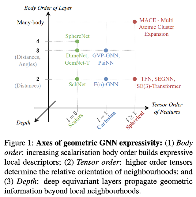 Source: Joshi, Bodnar, et al