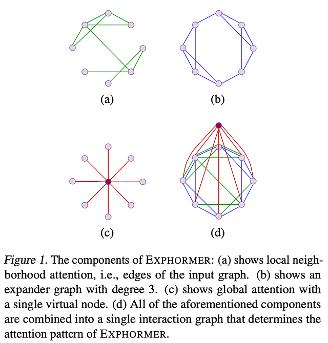 来源：Shirzad, Velingker, Venkatachalam et al