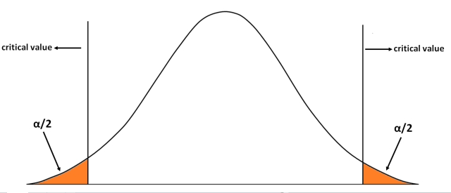 Hypothesis Testing Using T Test : Using Inferential Statistics & Python ...