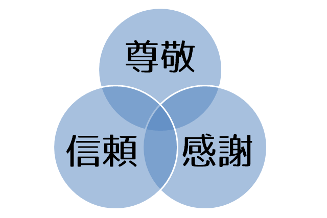 贏得客戶的尊敬. 在這個月 TeSA… | by Neo Lee | wabow | Medium
