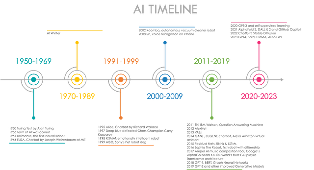AI繁荣：小型企业生成式人工智能实用指南 四海 第2张