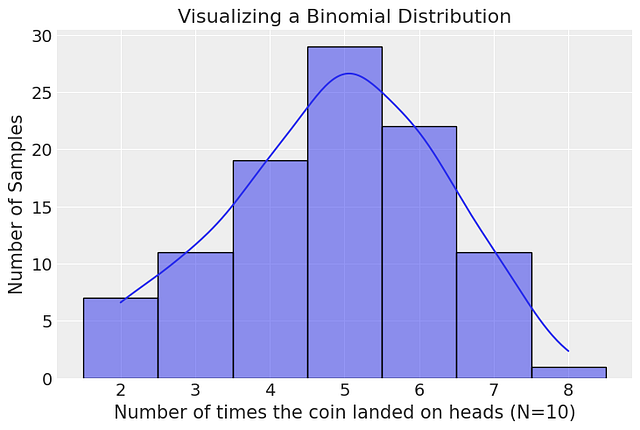 Pymc简介及用于描述统计模型的语言 四海 第2张