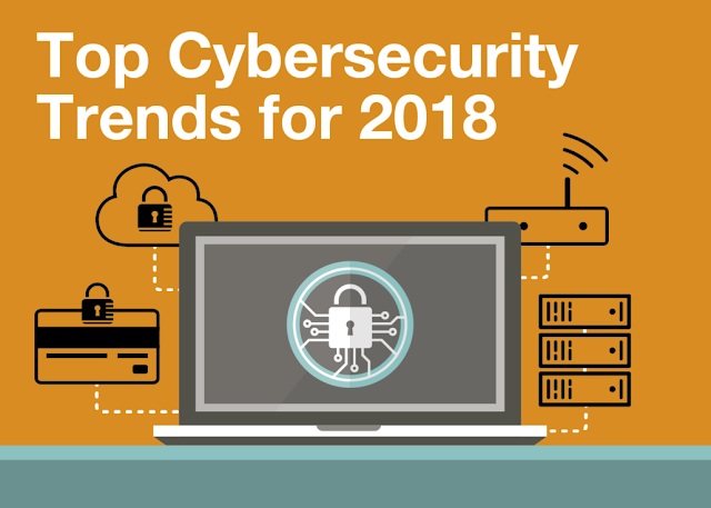 Cyber Security Trends. As we remain on the edge of one more… | by ...