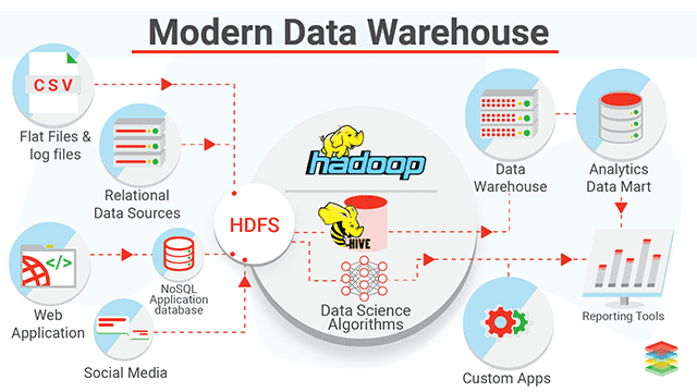 What Is a Data Warehouse Architect?