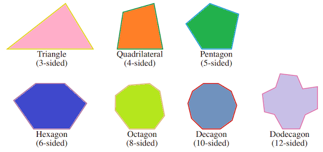 Polygons A closed plane figure formed by three or more line segments is ...