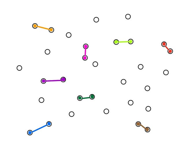 Visualizzazione dei cluster pronti per la fusione. Figura dell'autore Porter Hunley.