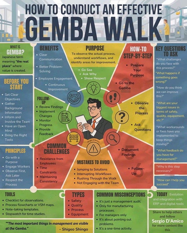 How to Conduct an Effective Gemba Walk for Process Improvement