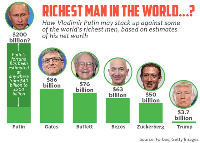 The 50 richest people on the planet