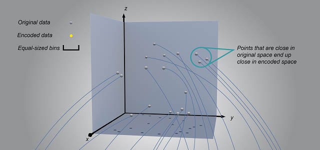 Variational Auto-Encoders for Customer Insight | by ODSC - Open Data ...