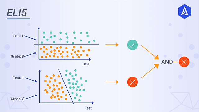 Eli5 (Explain it like I am 5) Model Explainability in Python | by Abish ...