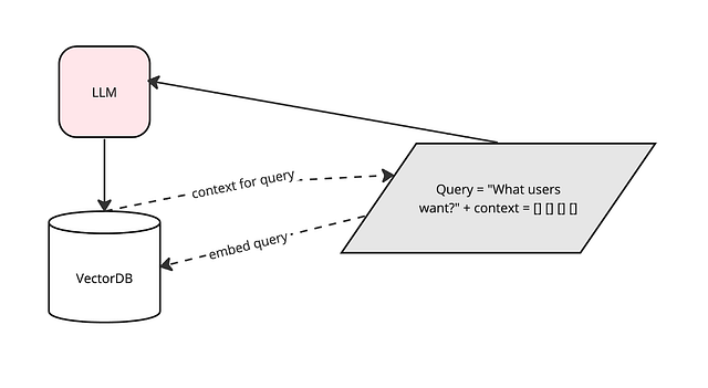 “AI驱动的见解：利用LangChain和Pinecone与GPT-4” 四海 第5张