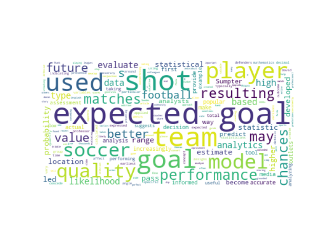 How to make a Word Cloud in Python | by Data Overload | Medium