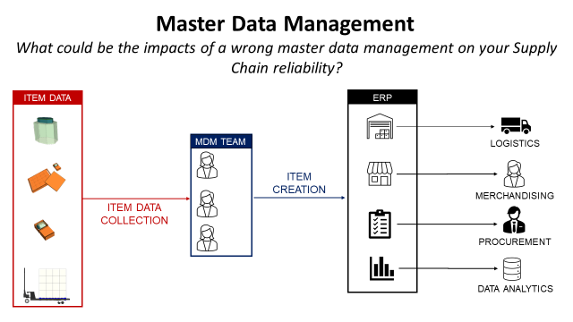 What is Master Data Management? | Medium