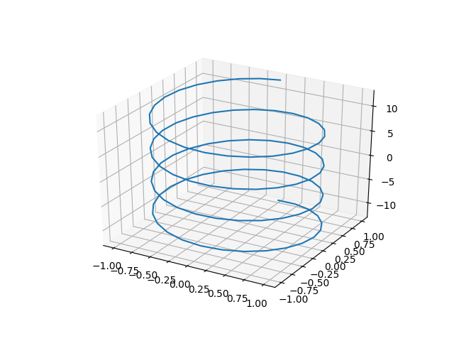 Plot graphs with Matplotlib and Python | by Rishi Dev | Medium