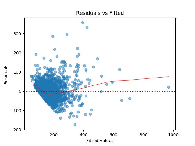 Python Diagnostic Plots for OLS Linear Regression (Plots Similar to R ...