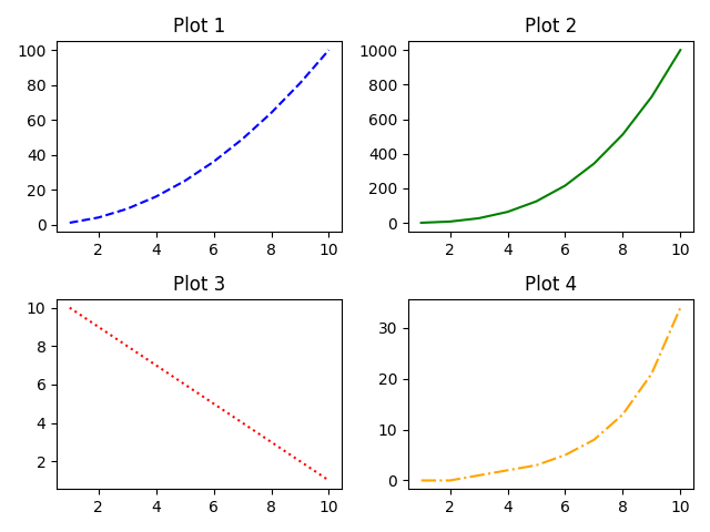 Understanding Subplot — Matplotlib | by Someone | Dev Genius