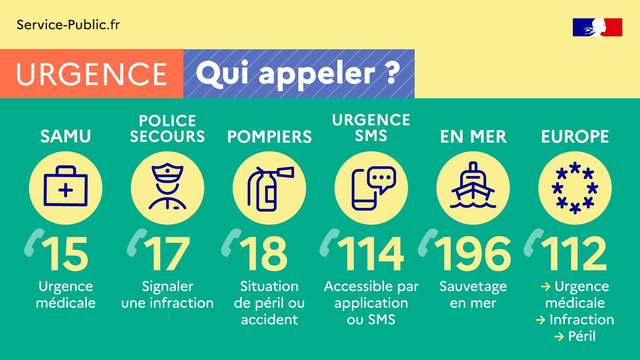 Les gestes qui sauvent en attendant les secours