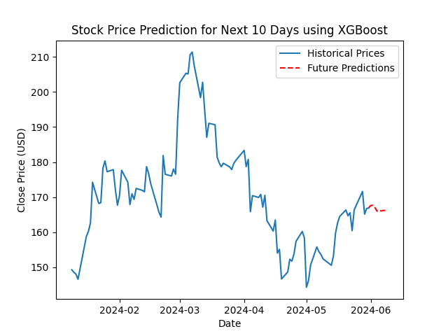 (3) Stock Price Prediction with ML in Python: XGBoost Model | by Sercan ...