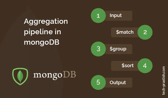The Beginner’s Guide to MongoDB Aggregation | by Shaif Shajed Tonoy ...
