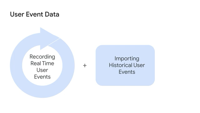 An Introduction to Google Cloud Vertex AI Search for Commerce: Import User Events Data — Part 5