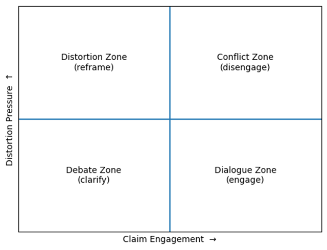 Beyond the Hierarchy of Disagreement