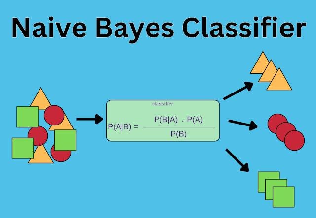 Naive Bayes Algorithm