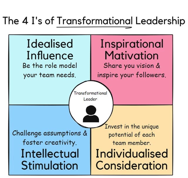 Level Up Your Leadership: Master the 4 I&rsquo;s of Transformational 